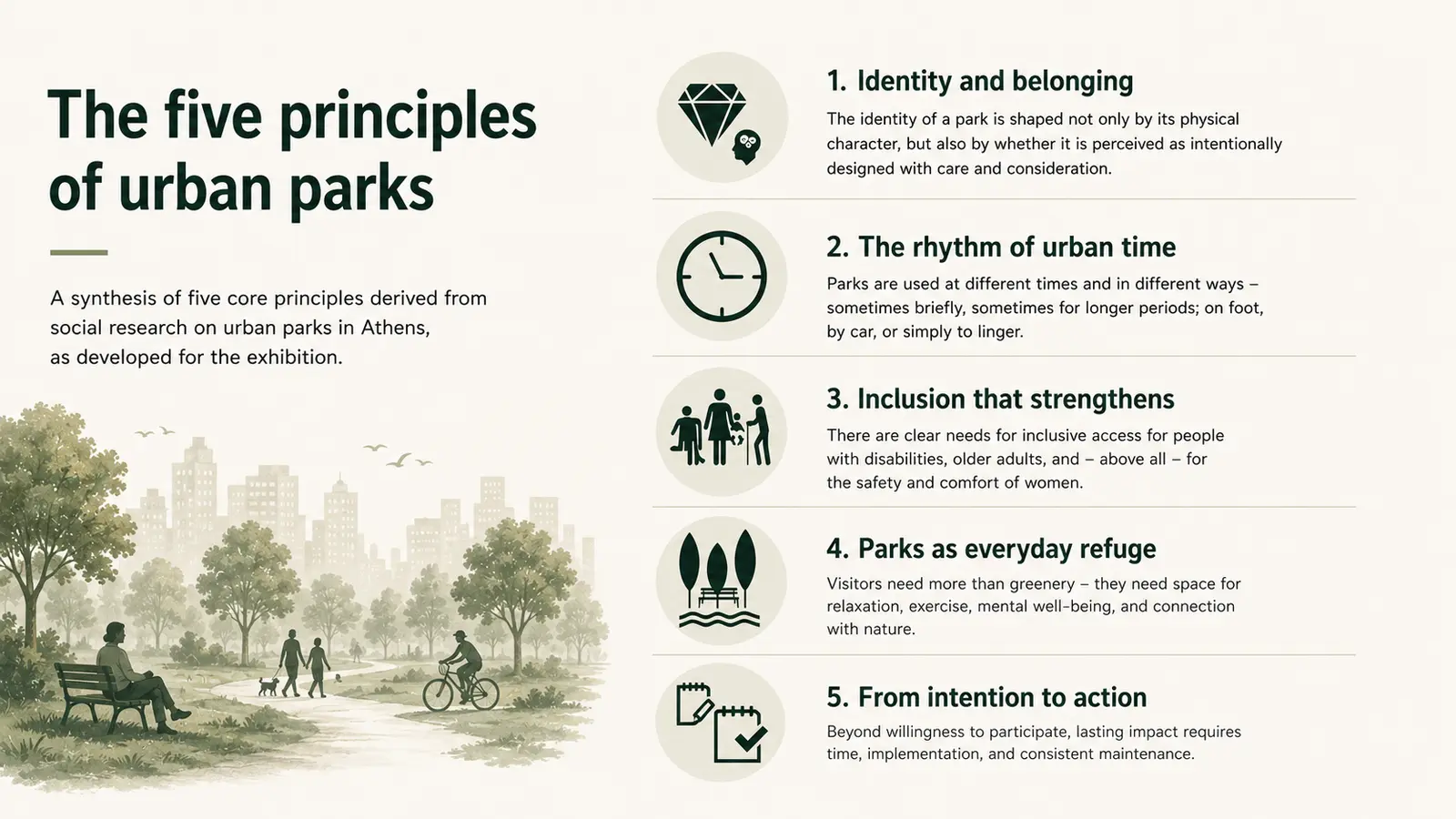 Infographic listing five numbered principles of urban parks — identity and belonging, the rhythm of urban time, inclusion, parks as everyday refuge, and from intention to action — beside a watercolour park scene.