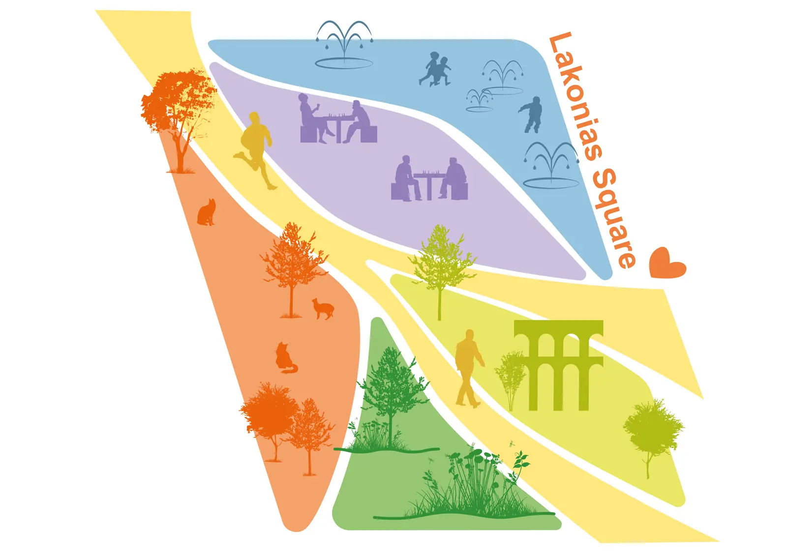 Concept pictogram of Lakonias Square with coloured zones showing fountains, chess players, trees, cats and an aqueduct symbol.