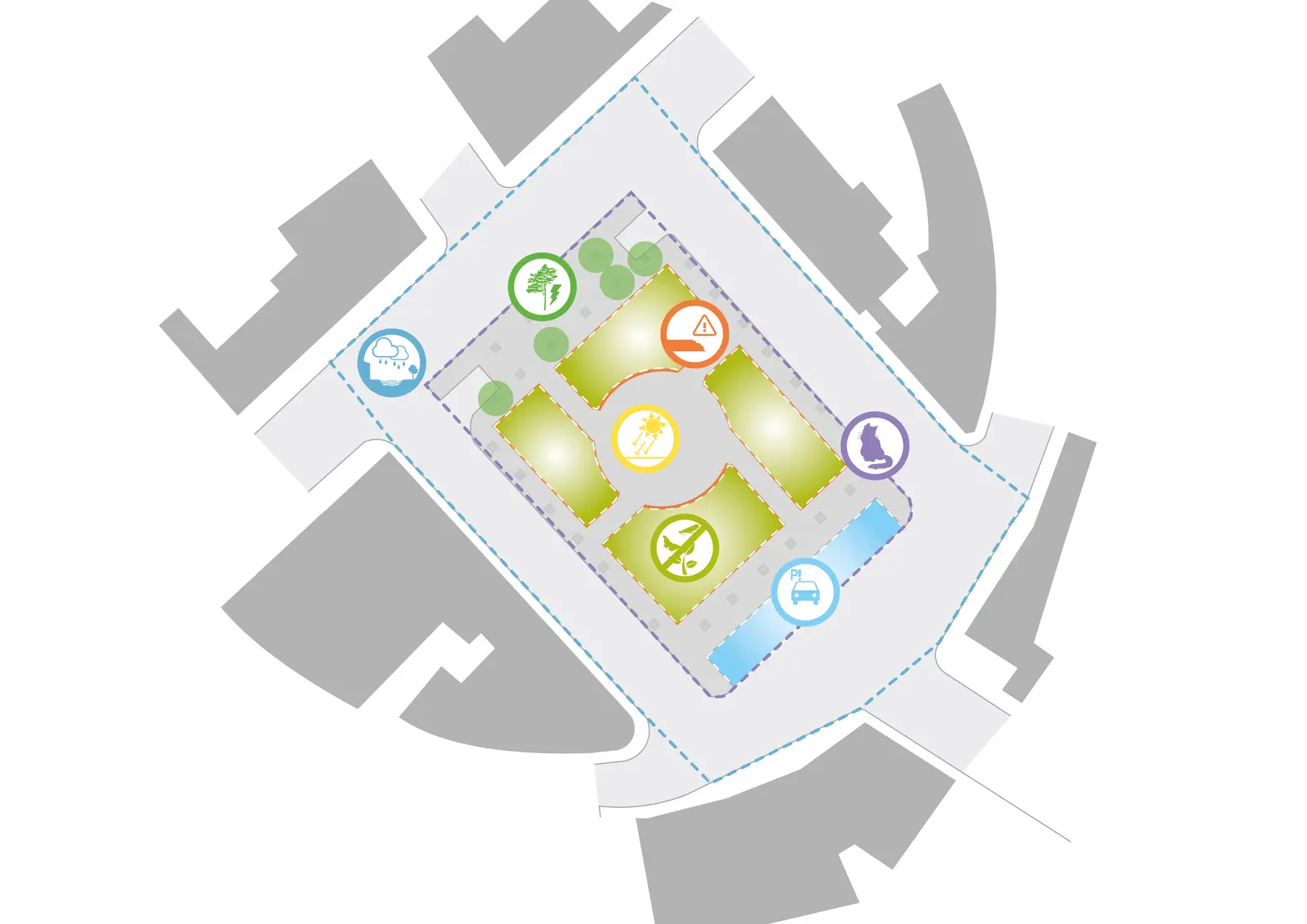Diagram of Lakonias Square marking deficits with icons for rain, heat, vegetation, parking and the neighbourhood cats.