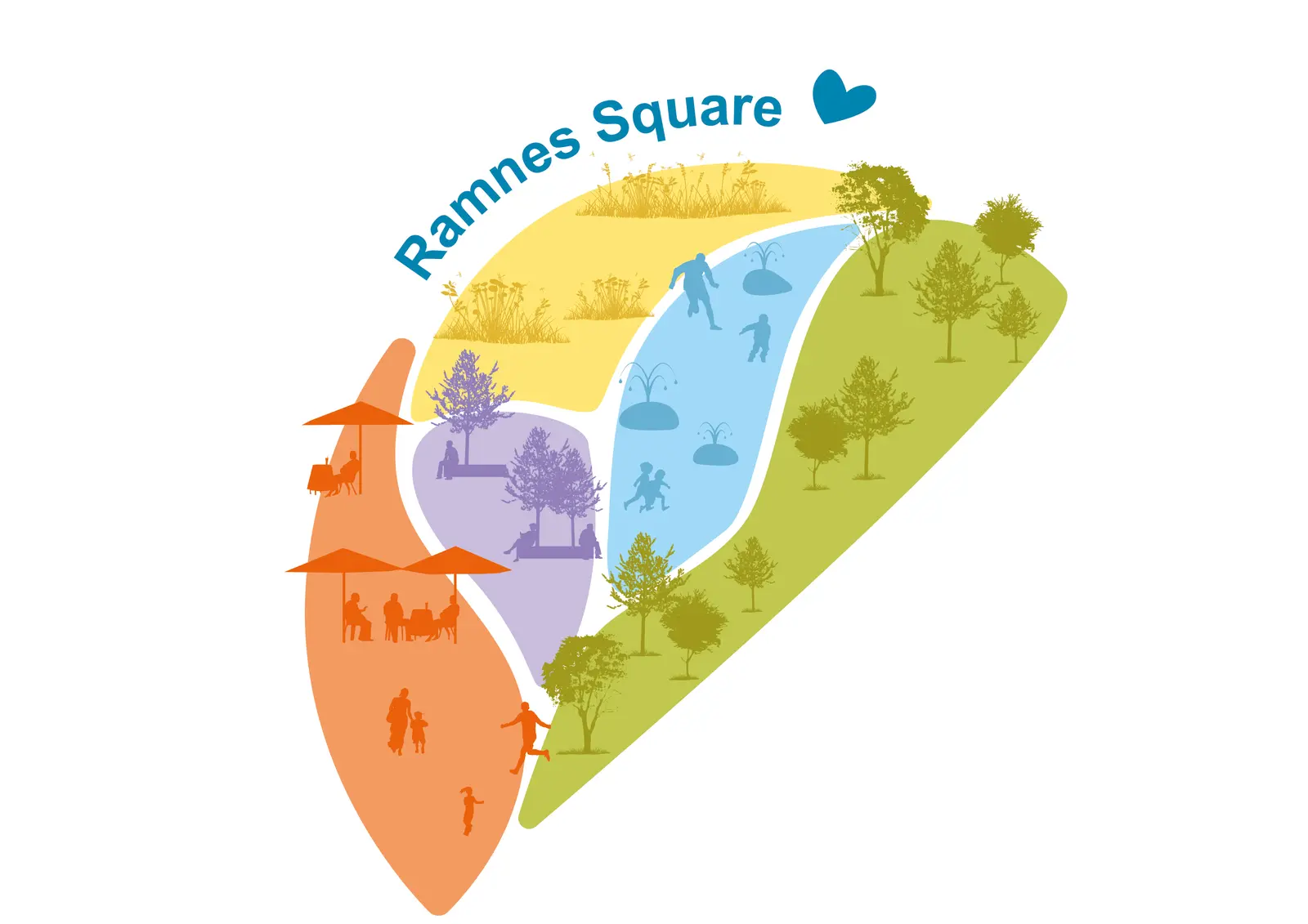 Concept pictogram of Ramnes Square dividing the space into coloured zones for cafés, trees, water play and planting.