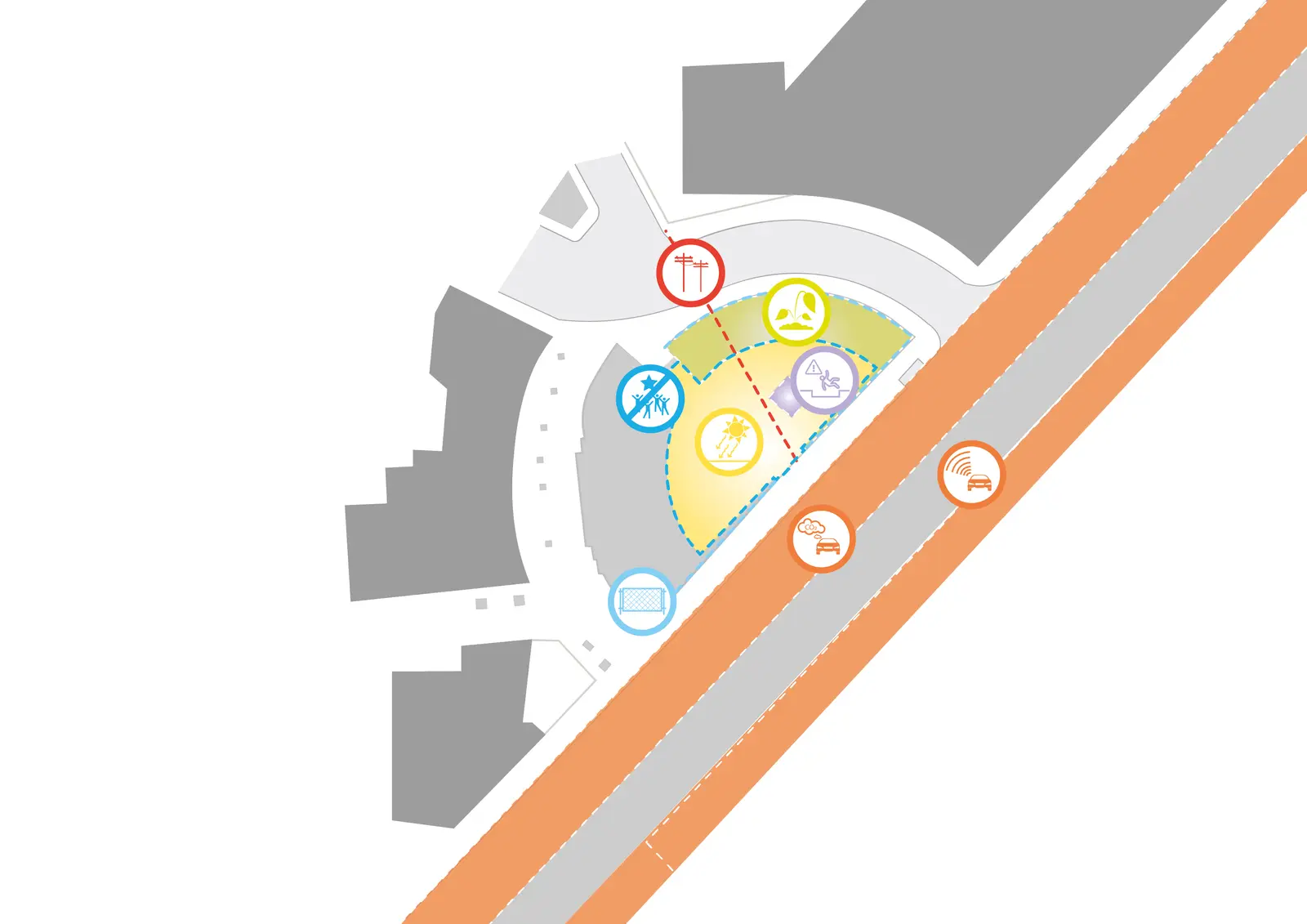 Diagram of Ramnes Square marking deficits with icons for heat, traffic emissions and unusable areas.