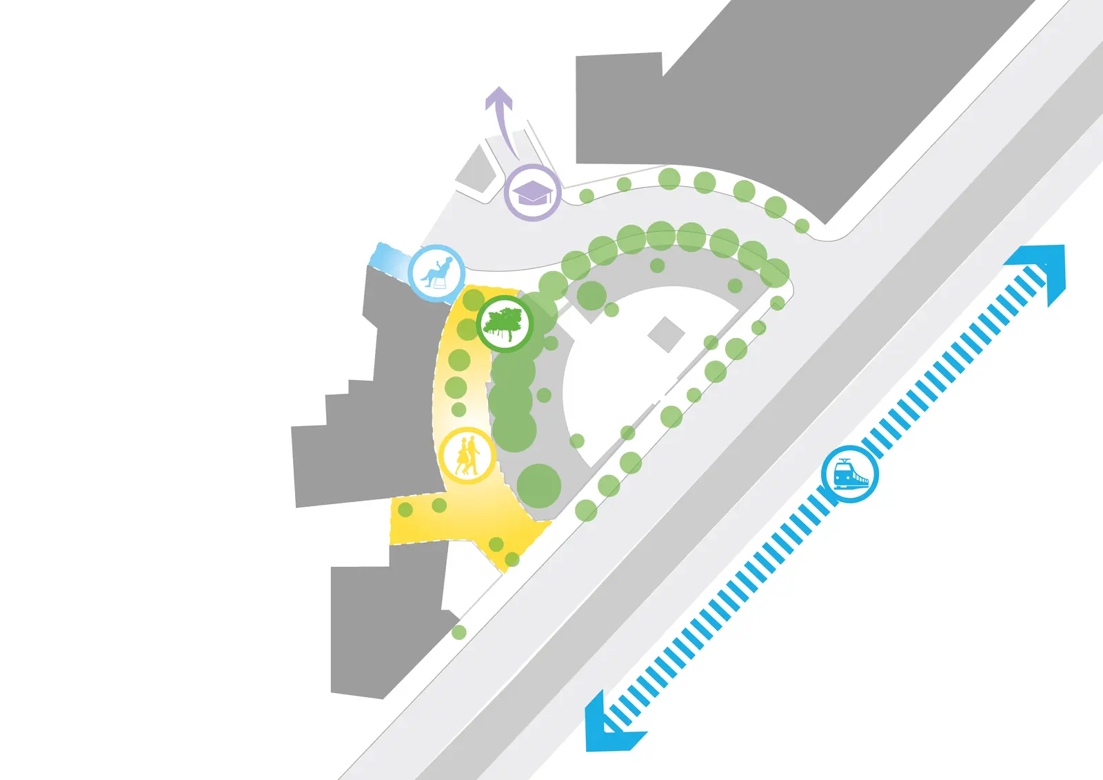 Diagram of Ramnes Square marking potentials with icons for education, seating, vegetation and public transport.