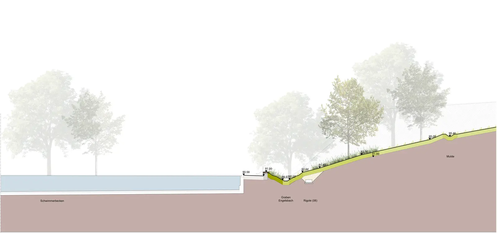 Section drawing with a swimming pool basin, a vegetated stream ditch with infiltration trench and a rising planted slope with trees.