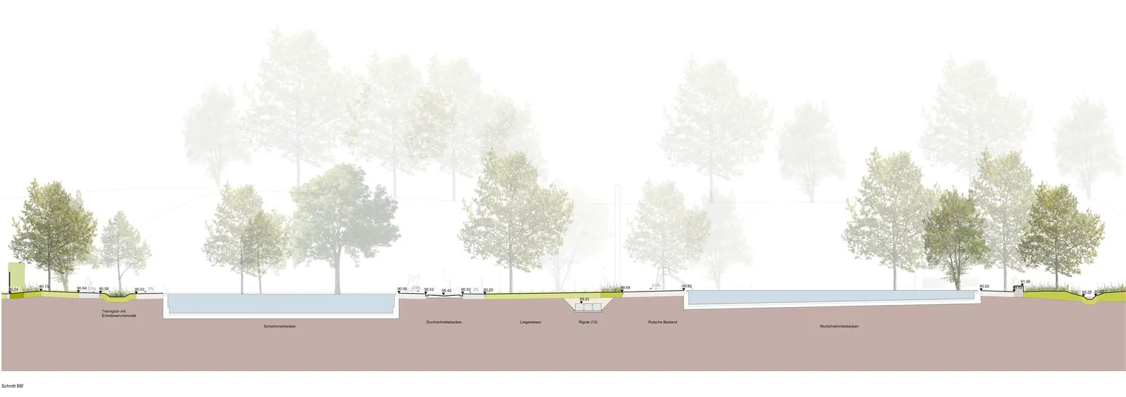 Long cross-section with two pool basins, a walk-through basin, lawns, drainage swales and rows of trees.