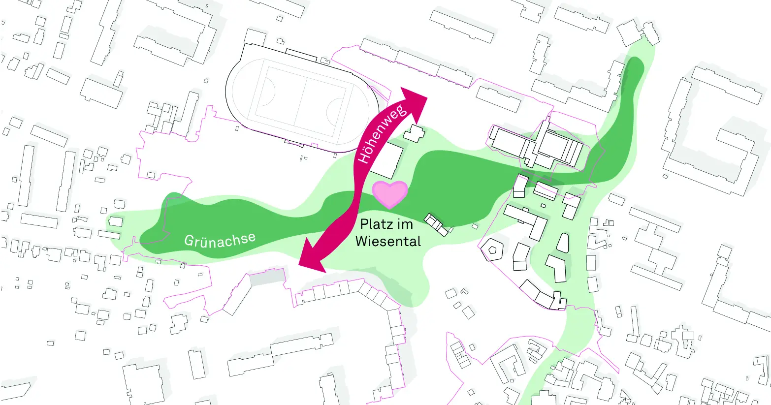 Diagram of a green axis through the district crossed by a magenta arrow marking the Höhenweg path at the central square.