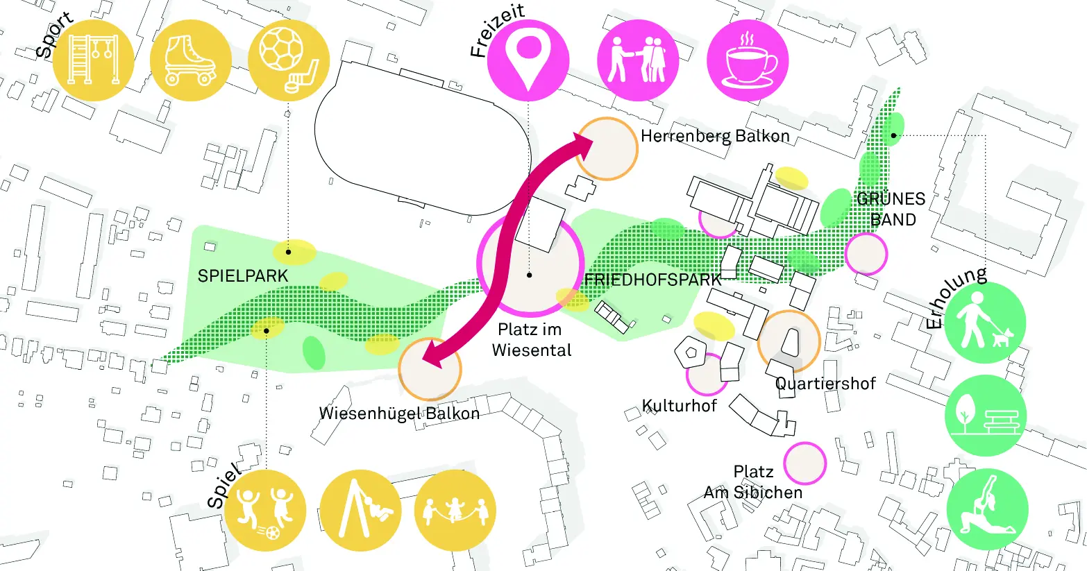 Diagram locating play, sport, leisure and recreation uses across the district's squares and parks.