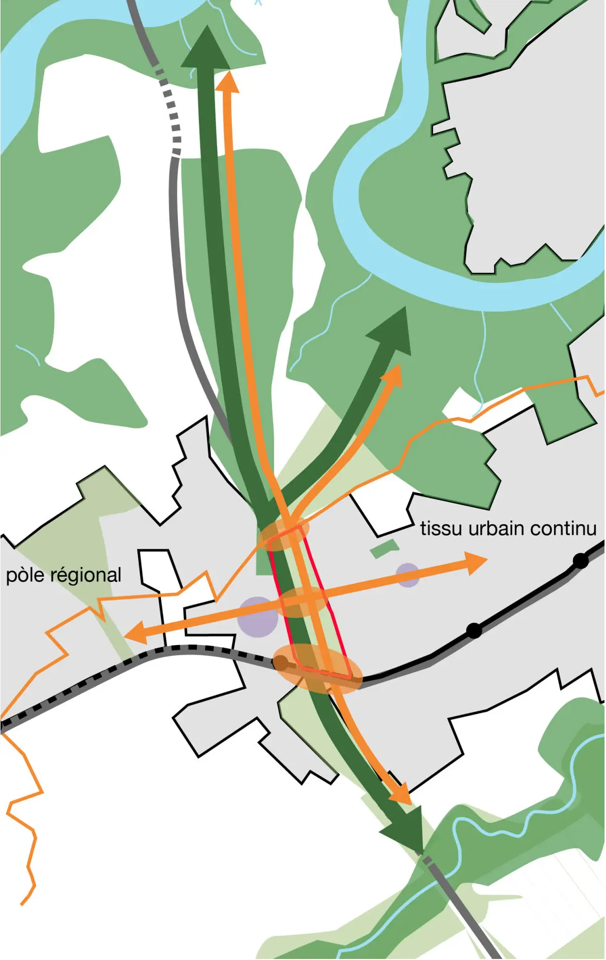 Carte territoriale schématique avec des flèches vertes et orange marquant les corridors paysagers et les liaisons de mobilité entre les zones bâties et le fleuve.