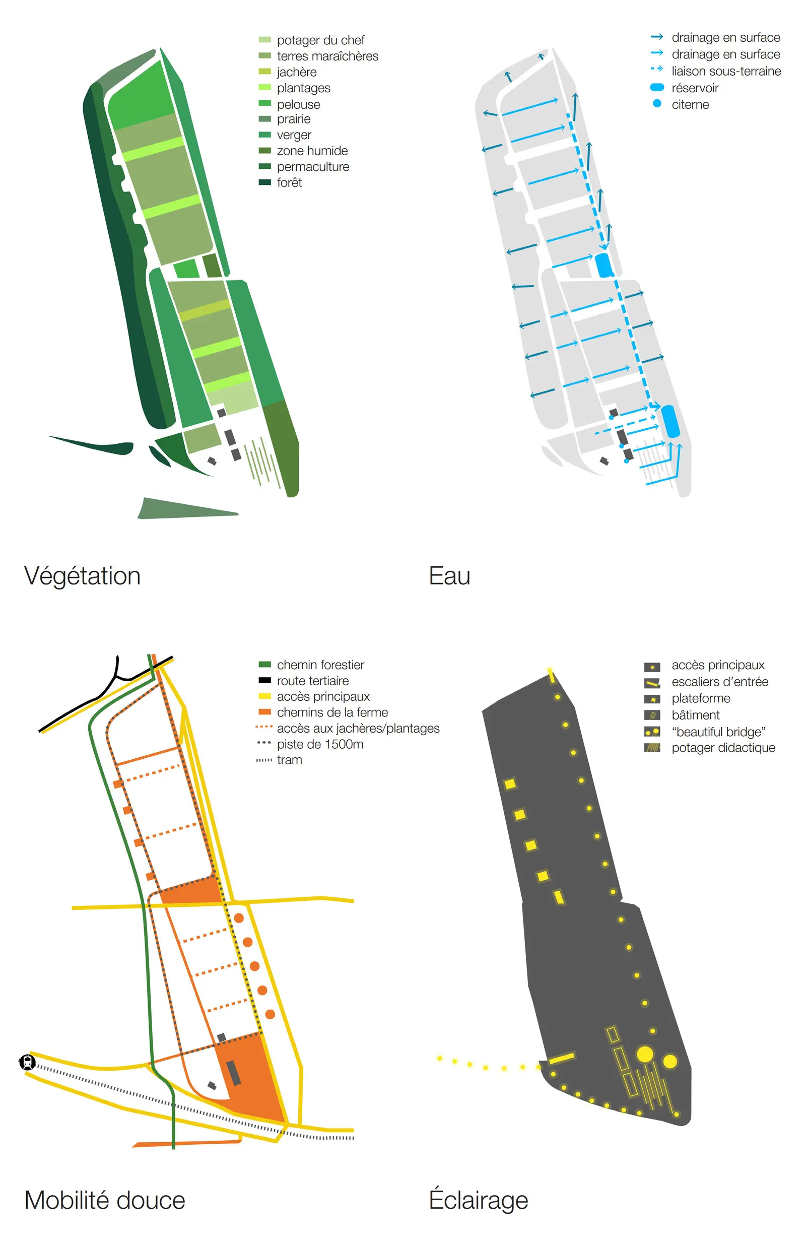 Quatre diagrammes schématiques montrant les types de plantation, le drainage de surface avec réservoirs, les réseaux de chemins et l'éclairage nocturne.