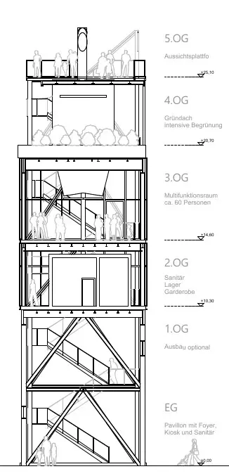 Line-drawing section labelling the floors from foyer pavilion to multifunctional room, green roof and viewing platform.